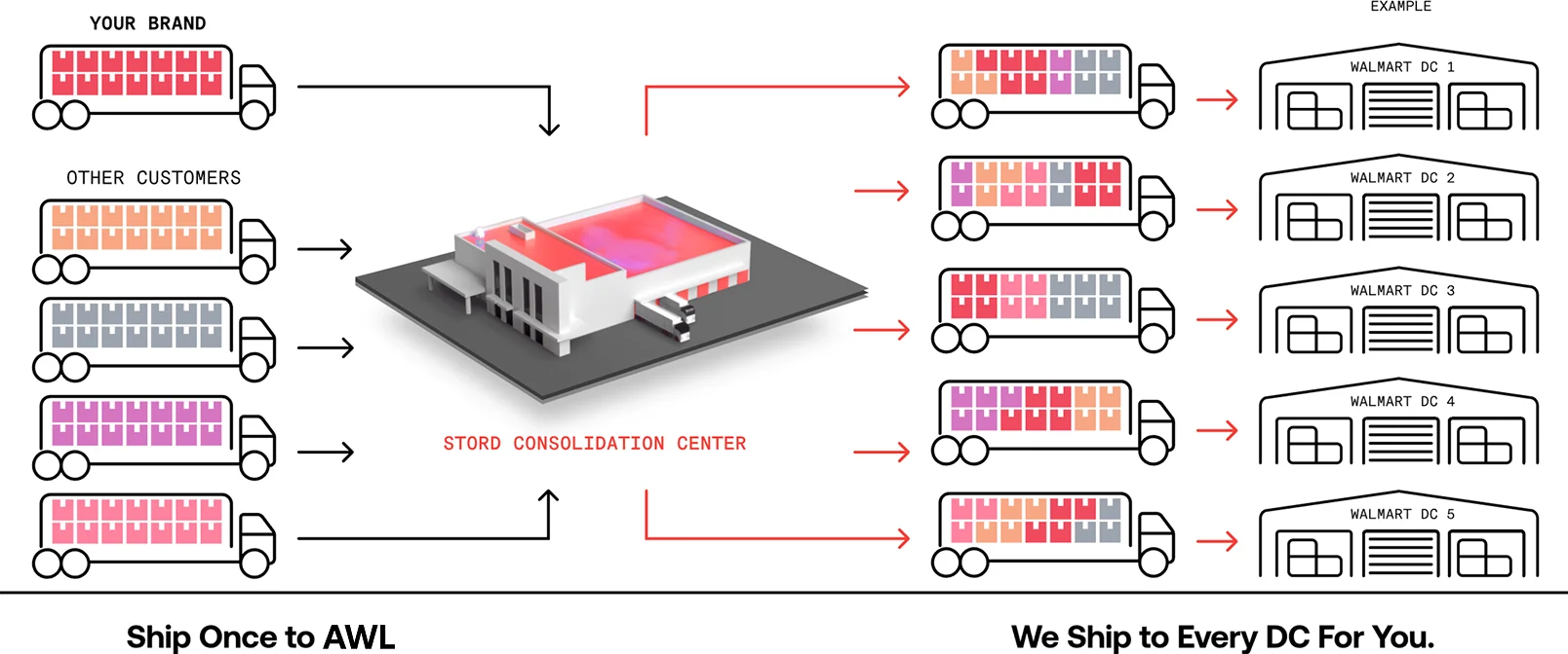 How it works illustration