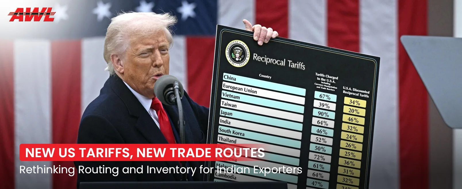 US tariffs reshuffled export