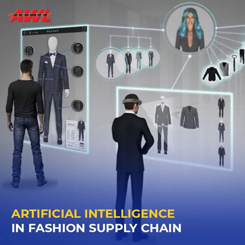 AI in Convergence With The Fashion Industry - Scope And Future