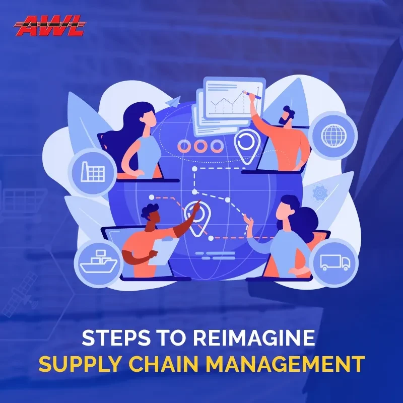 India's Supply Chain and Logistics Reset
