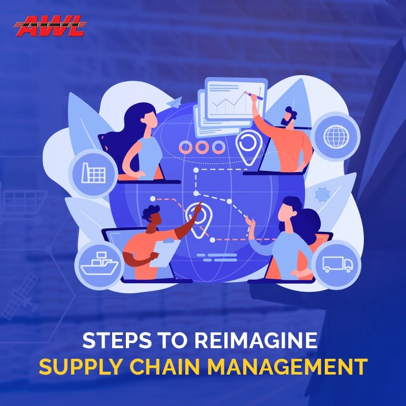 India's Supply Chain and Logistics Reset