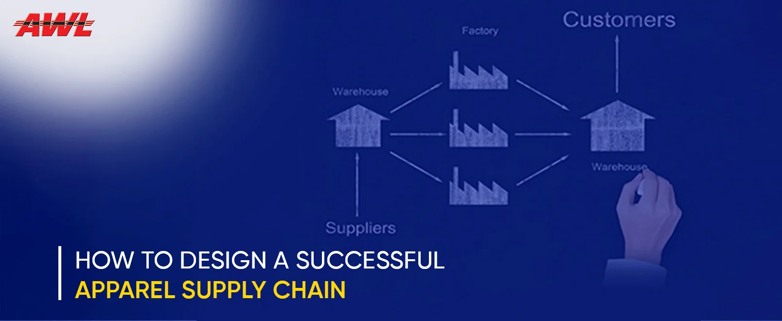 How to Design A Successful Apparel Supply Chain