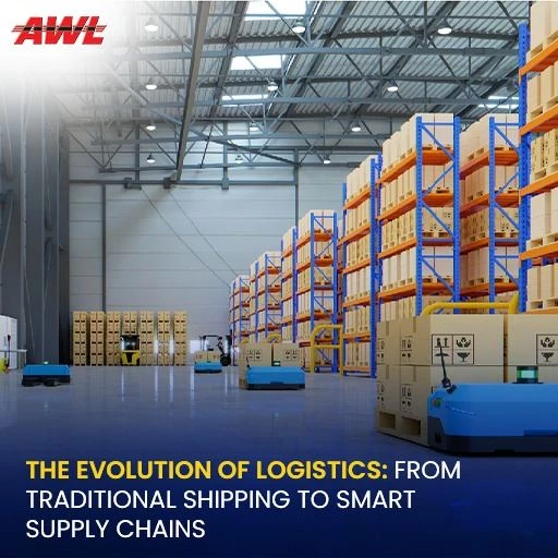 The Evolution of Logistics: From Traditional Shipping to Smart Supply Chains